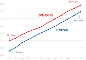 Obama Deficit Spending Chart