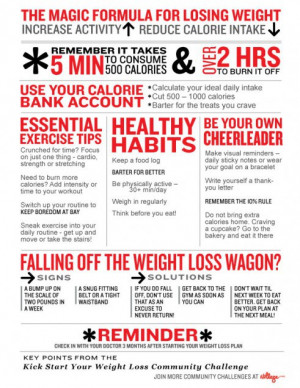 Our favourite motivating diet and fitness quotes