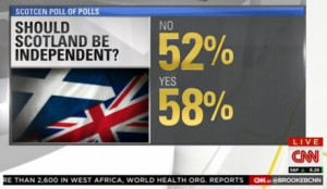 like winter Scotland Referendum Results According To CNN Scotland ...