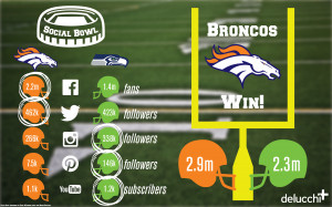 Broncos vs. Seahawks: The Social Bowl