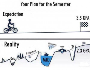 Your Plane For The Semester