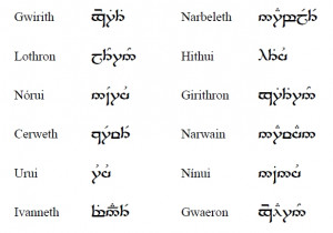Elvish Words And Phrases Sindarin names for the months