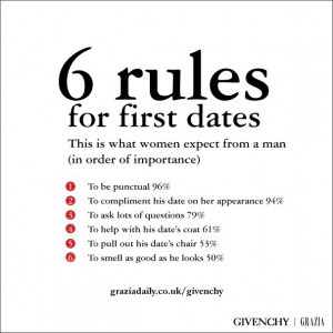 first date rulesFinding Single, Dates Rules
