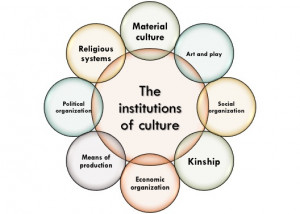 Social Institutions And Structures