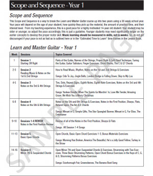 Teach Yourself Visually Guitar