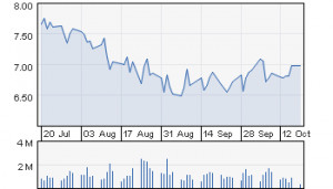 Platinum Asset Management Limited FPO Quote