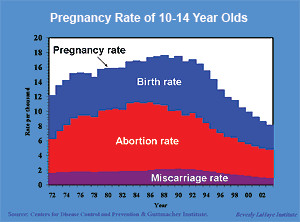 How can a legislator vote for legislation which would curtail the ...