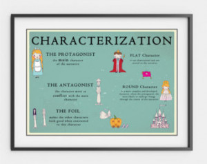 Printable Literature Posters Set - Characterization, Plot and Setting ...