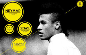 Neymar, Portrait of the Artist