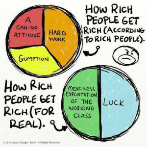 Jason Block Fig. 1: How Rich People Get Rich (Jason Block, 2011, fair ...