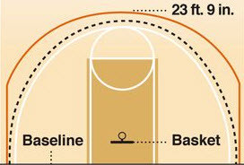 Point Line Its Time for the NCAA to Extend the 3 Point Line