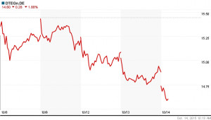 NASDAQ LIVE CHART-REUTERS