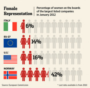the northern European countries of Finland, Sweden and Norway, women ...