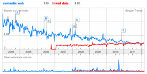download this Data Mining And Semantic Web Losing Steam picture