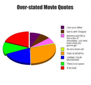 Categories » Humour » Over stated movie quotes