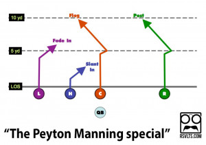 flag football plays 7