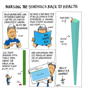 Nursing the statistics – by Josh