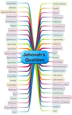list could be made of more than 40 different qualities of Jehovah ...