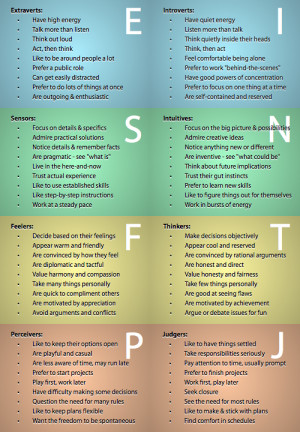 Myers-Briggs Personality Types of Designers