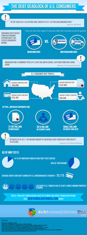 free debt consolidation quote