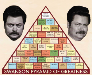 Swanson Pyramid of Greatness