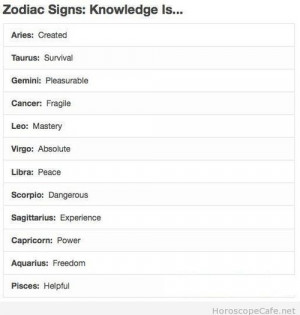 Zodiac sign in one word / Horoscope Cafe