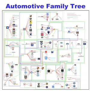 Automotive Family Tree: Update, Interview and Poster GIVEAWAY! # ...
