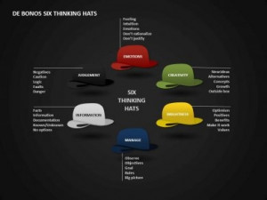PowerPoint - De Bonos Six Thinking Hats