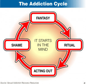 Addiction_Cycle
