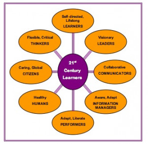 What Does 21st Century Education or 21st Century Skills Mean?