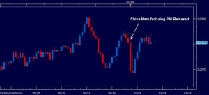 Australian_Dollar_Unchanged_Despite_Disappointing_China_PMI_body_may ...