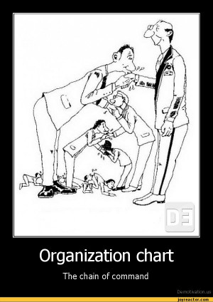 Organization chartThe chain of commandDe motivation, us,demotivation ...