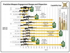 338 Lapua Ballistic Trajectory