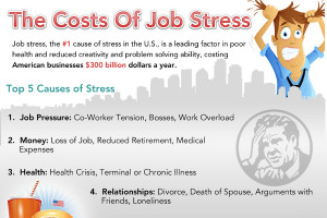 Primary Causes of Workplace Stress