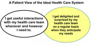 Patient Centered Care Quotes