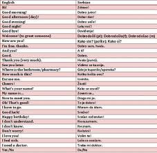 Serbian phrases: