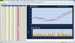 MSN Stock Quotes Excel 2013