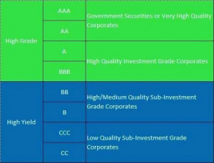 What is the default rate and how it relates to bond and loan prices ...