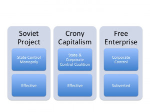 Free Enterprise System Quotes