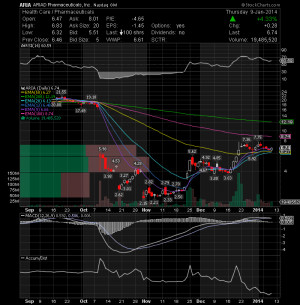 Stocks to Watch for January 10, 2014