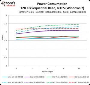 Real World Performance Windows And Mac Boot Times Intel Ssd 520