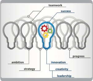 Ensure organizational alignment through pre-implementation Strategy ...