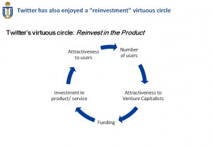 virtuous-circle-investment1