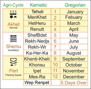 Middle Egyptian: An Introduction to the Language and Culture of ...