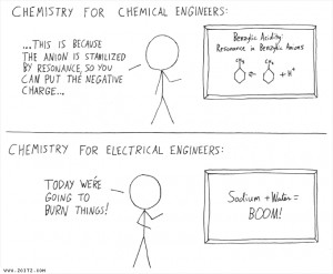 We electrical engineers are pragmatists.