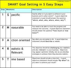 smart goals more smart goals nye ideas sets quotes education ...