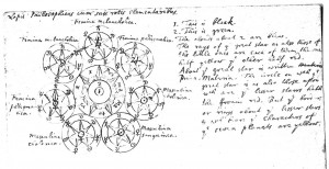 Sought to Create the Philosopher’s Stone