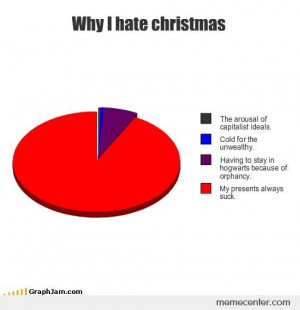 Hate Christmas
