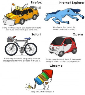 If Web Browsers Were Modes of Transportion