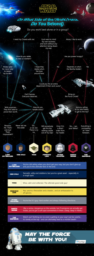 Star Wars Infographic: On What Side of the (Work) Force Do You Belong